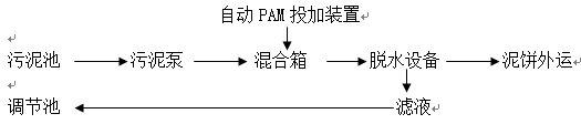 污泥脱水处理工艺流程