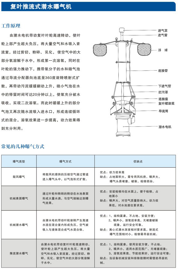 复叶推流式曝气机