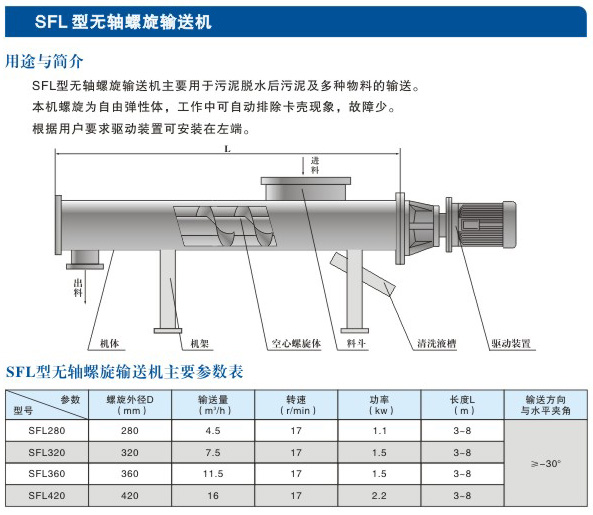 SFL型无轴螺旋输送机