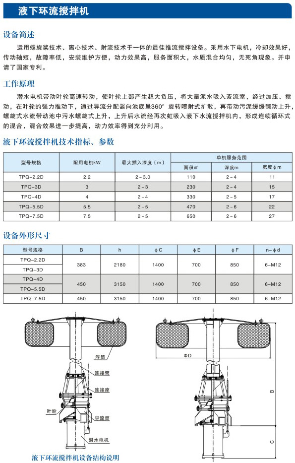 液下环流搅拌机