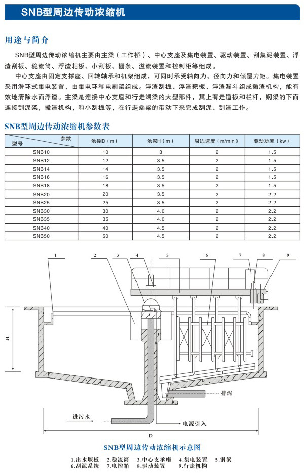 SNB型周边传动浓缩机