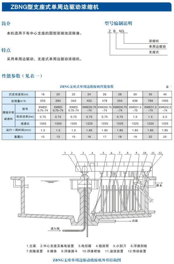 ZBNG型支座单周边驱动浓缩机