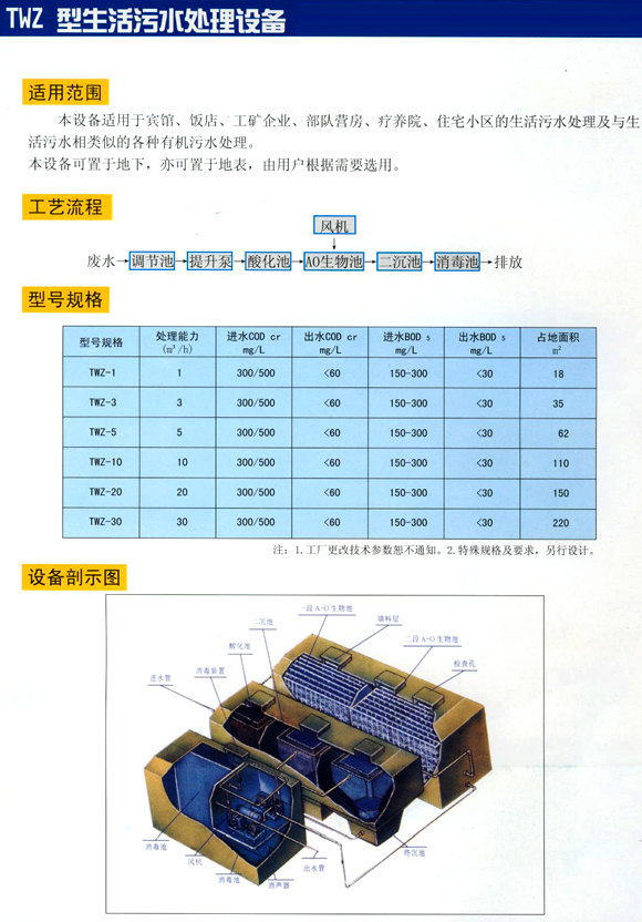 TWZ型生活污水处理设备