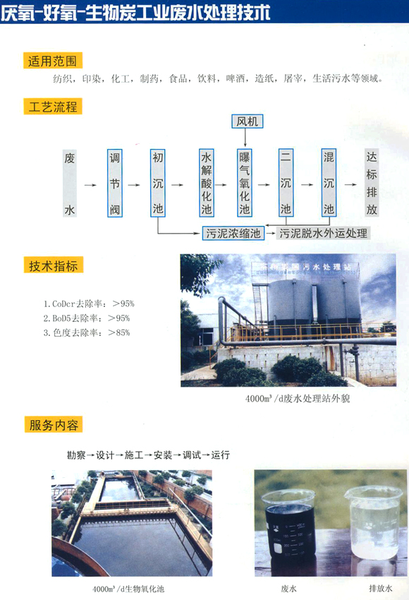 厌氧-好氧-生物炭工业废水处理技术