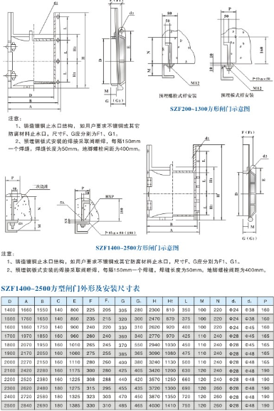 污泥干化系统